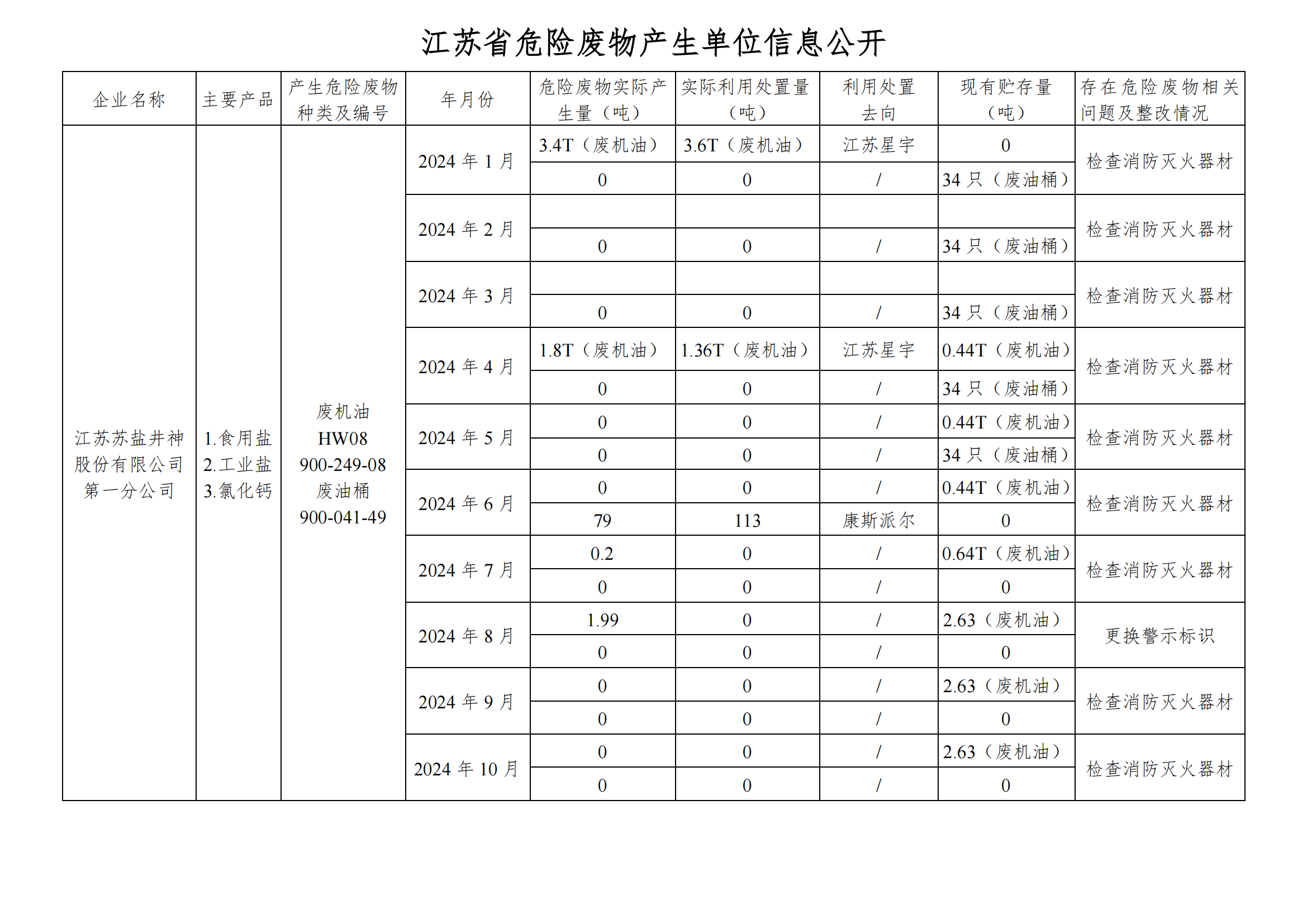 2024.10在公司网站举行危废信息_00.png